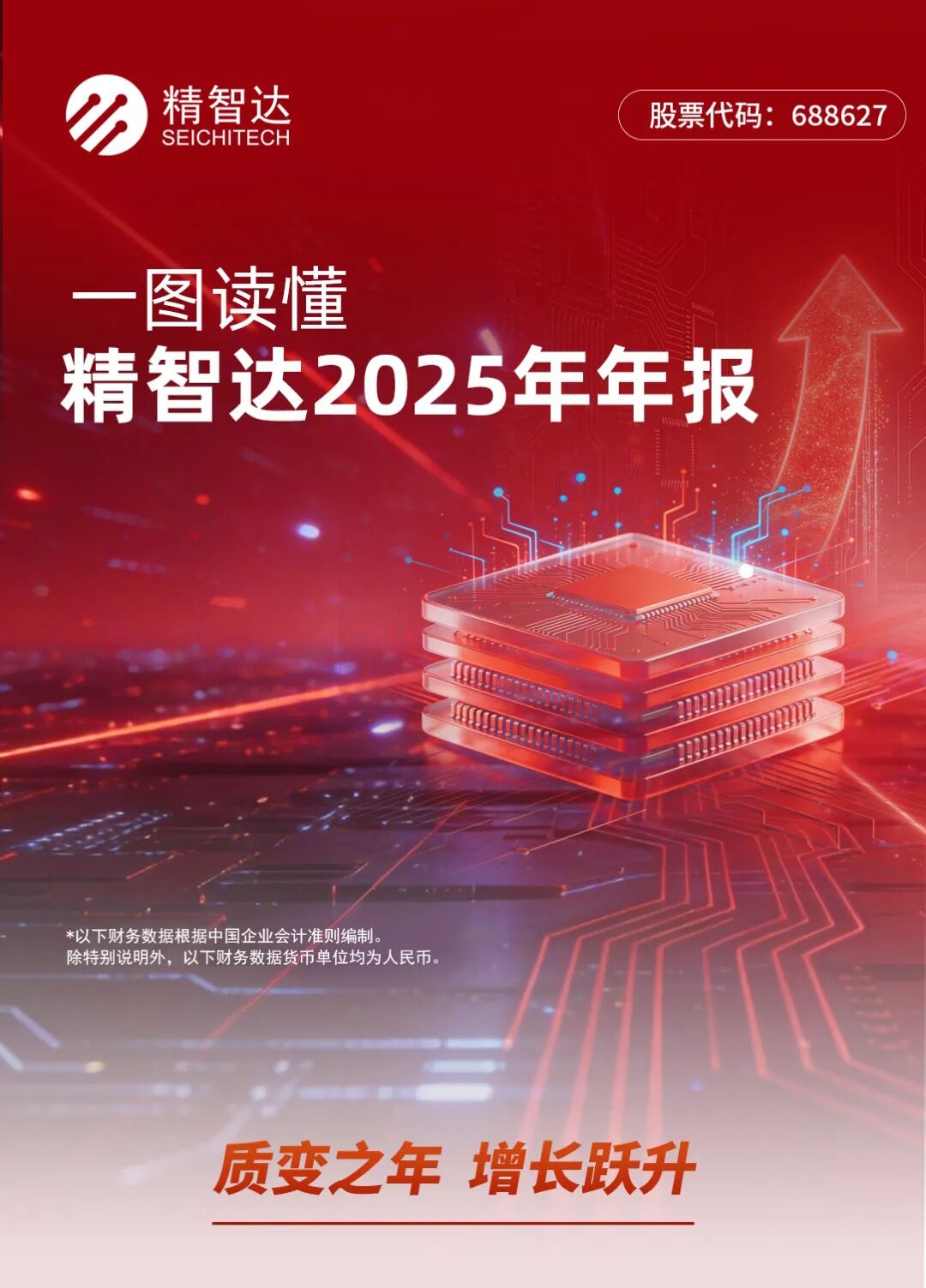 一图读懂 | 精智达2025年度可视化报告