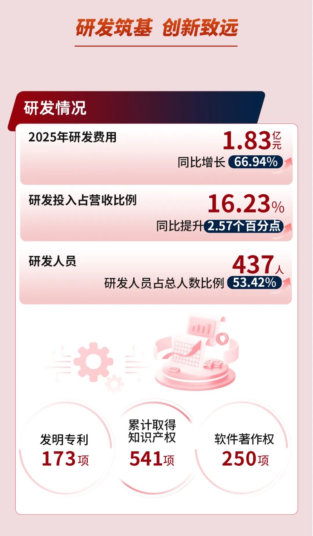 一图读懂 | 精智达2025年度可视化报告