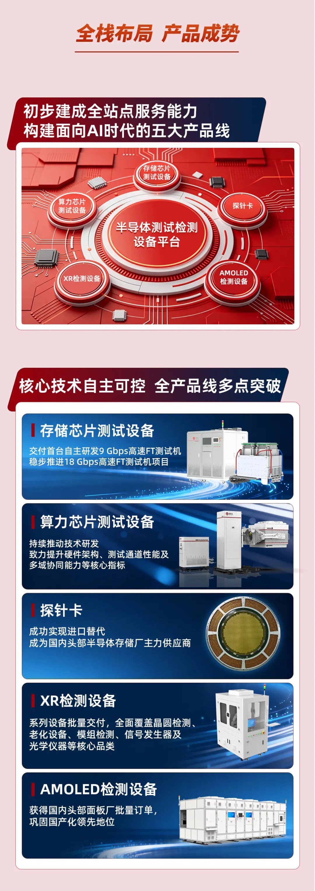 一图读懂 | 精智达2025年度可视化报告