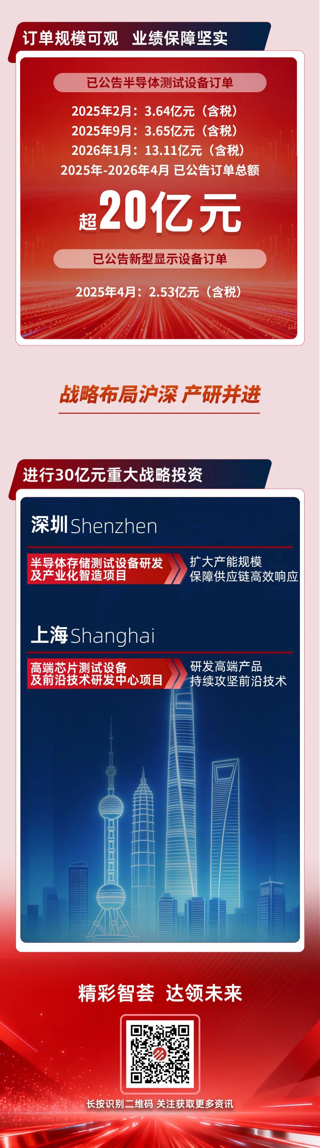 一图读懂 | 精智达2025年度可视化报告